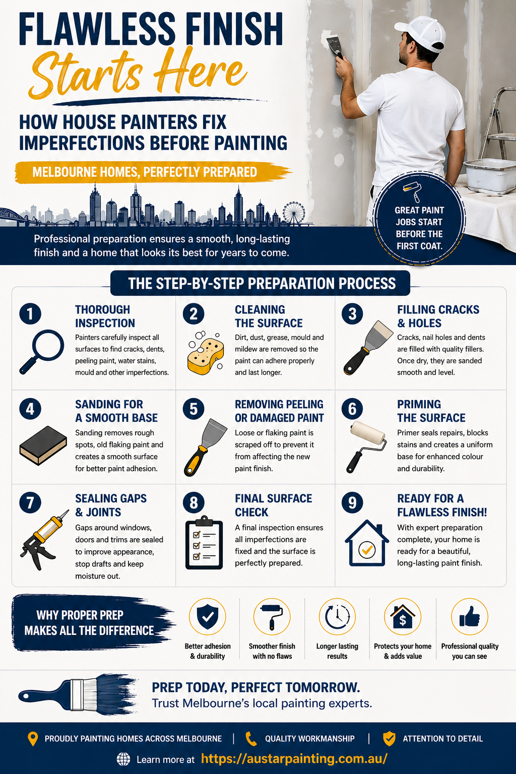 Melbourne House Painter